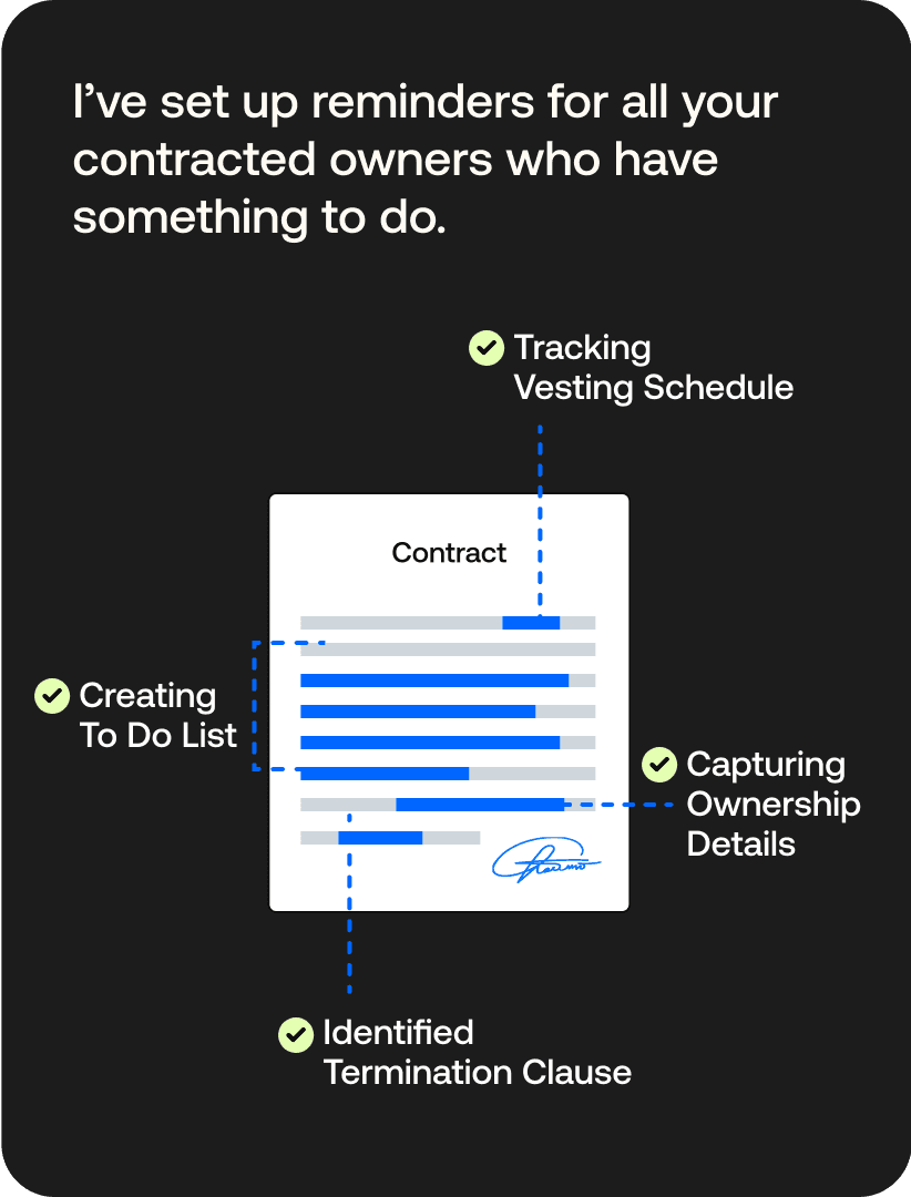 Reminders and contracts